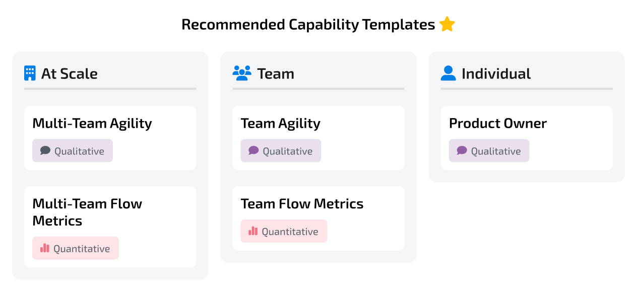 Fit for Purpose with a Measurement Plan