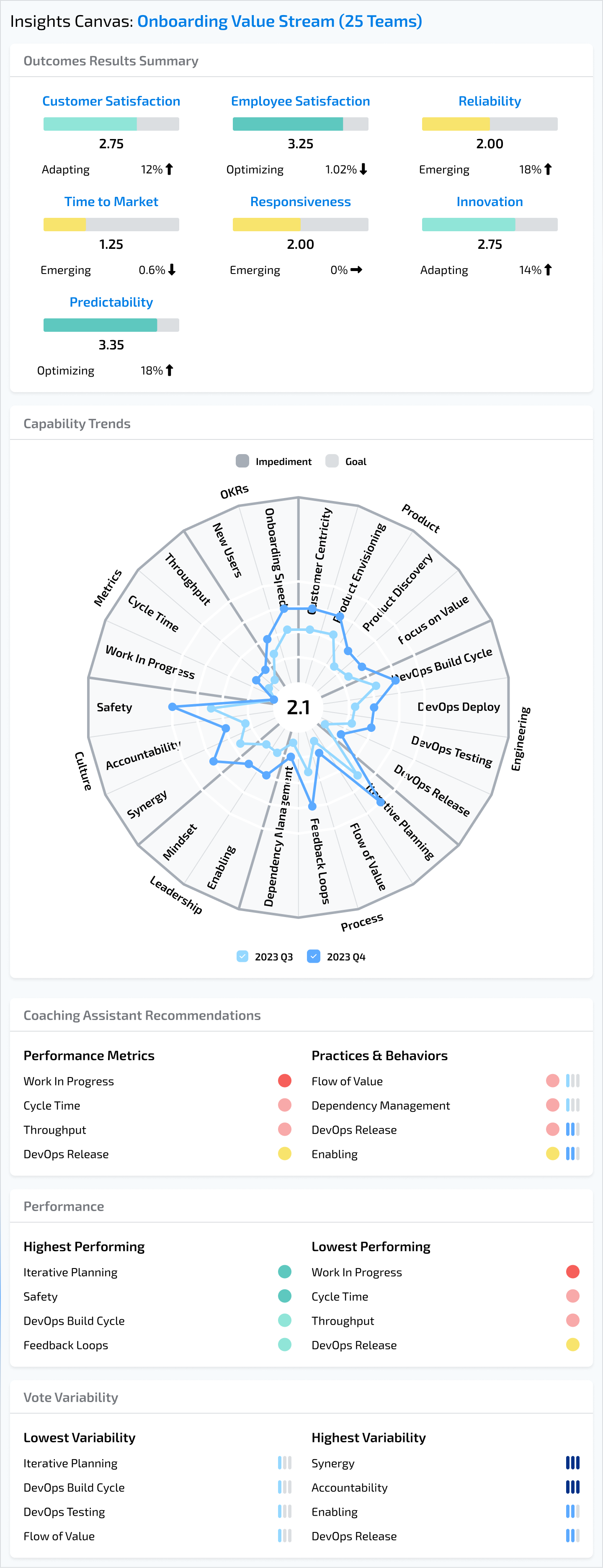 Insight Canvas: Onboarding Value Stream (25 Teams)