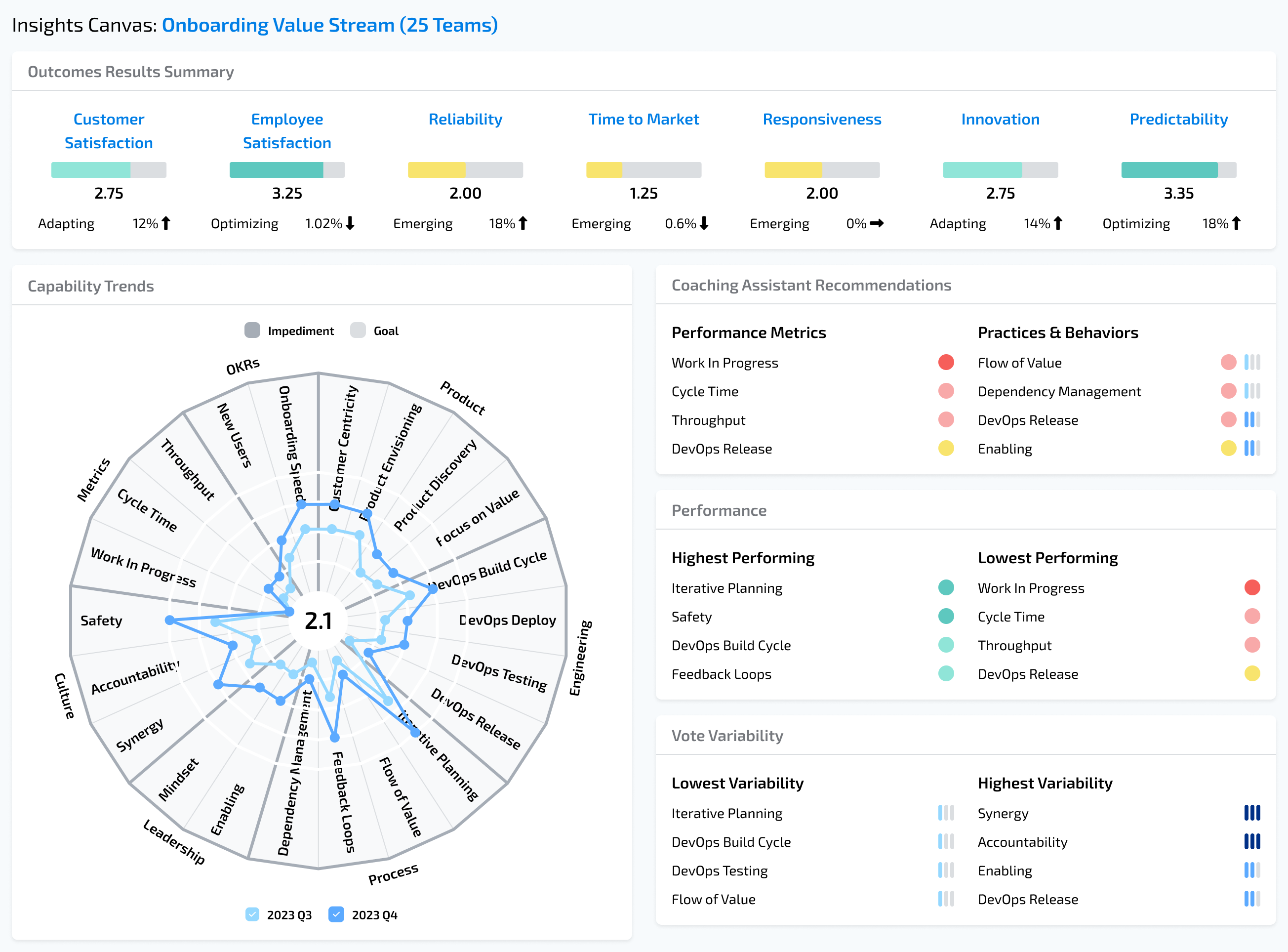 Insight Canvas: Onboarding Value Stream (25 Teams)