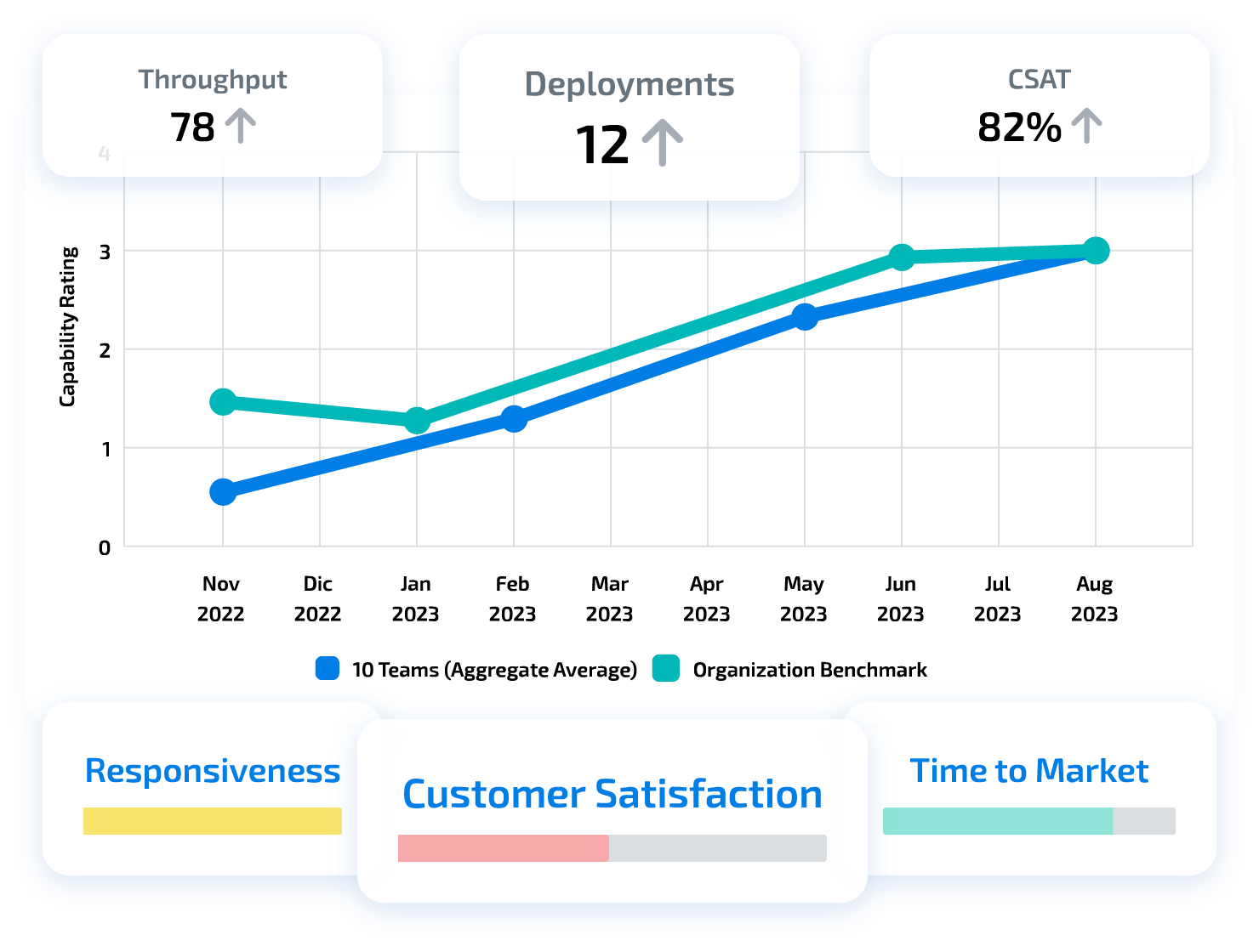 CRM Product Group