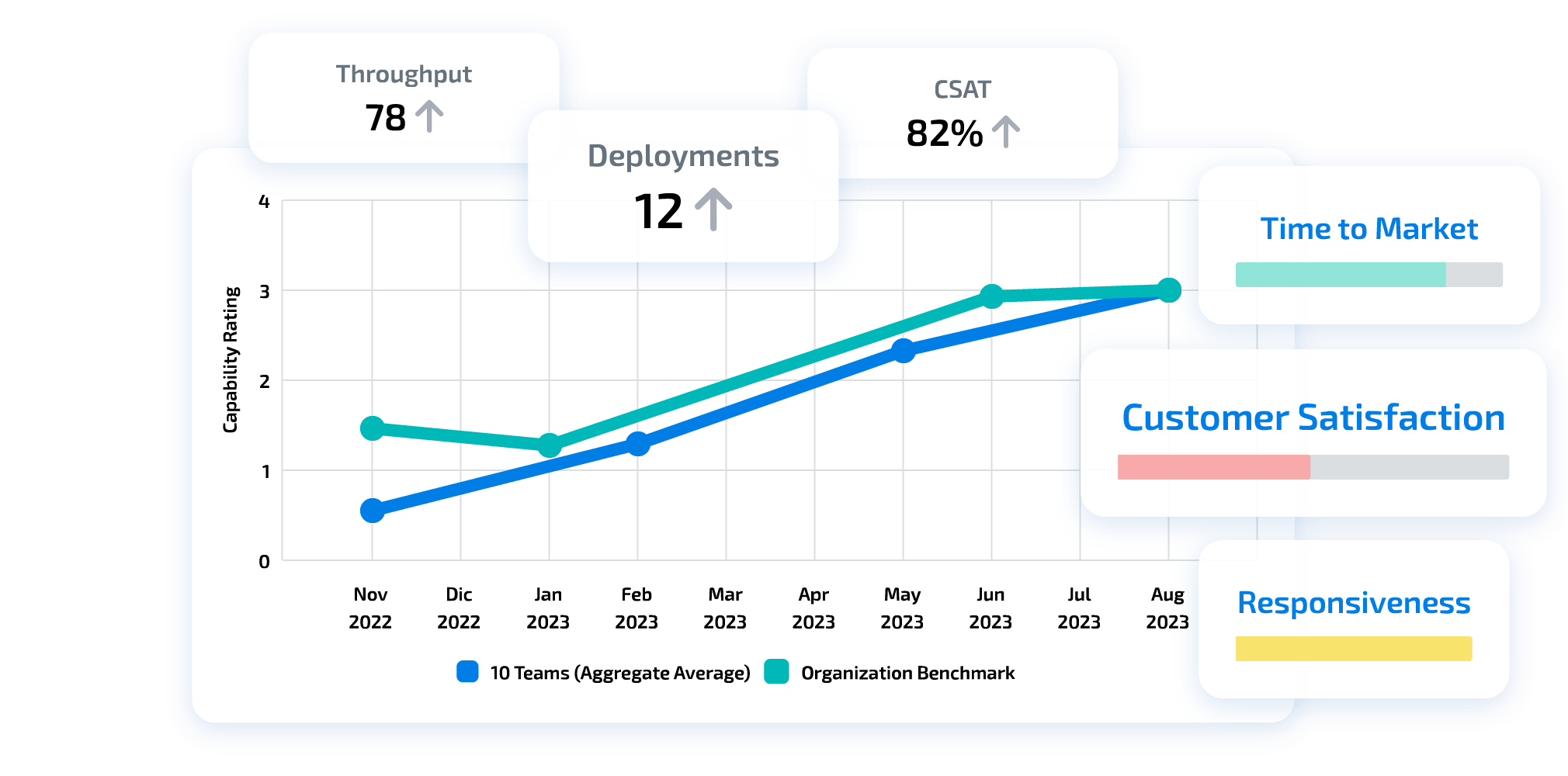 CRM Product Group