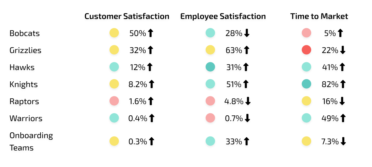 Outcome Driven Insights