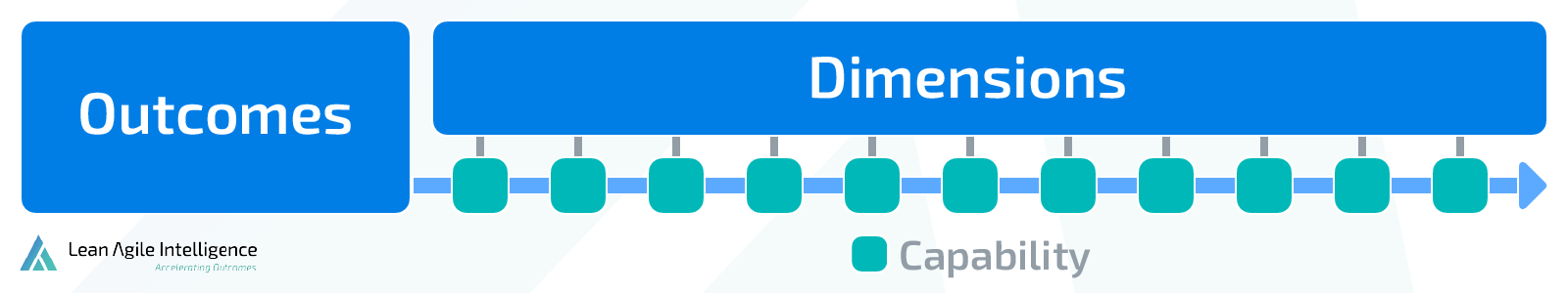 capability relationship diagram