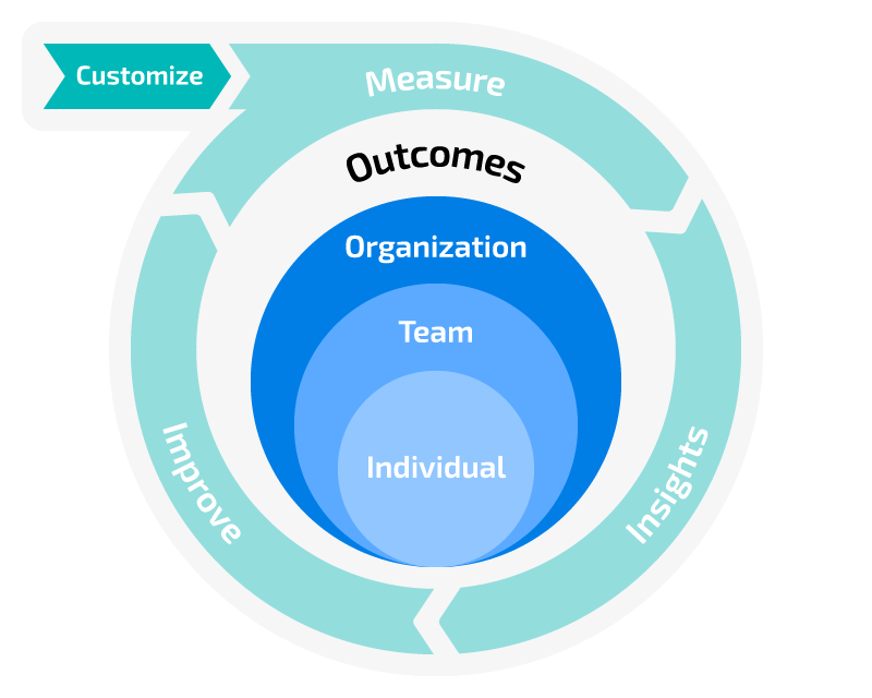 improvement model customize