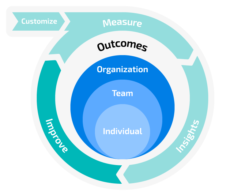 improvement model improve