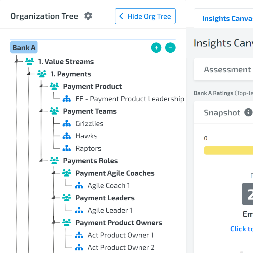 organization structure tree photo