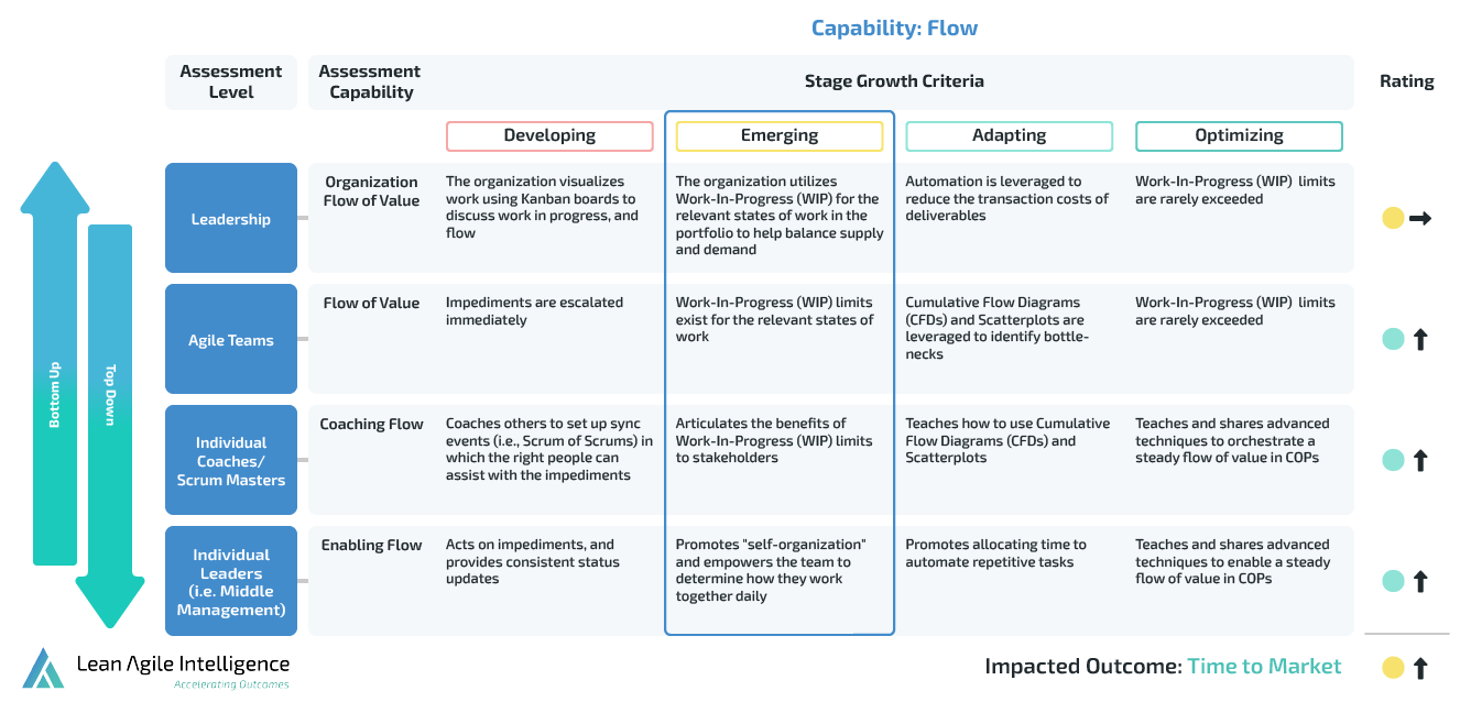 capability relationship diagram