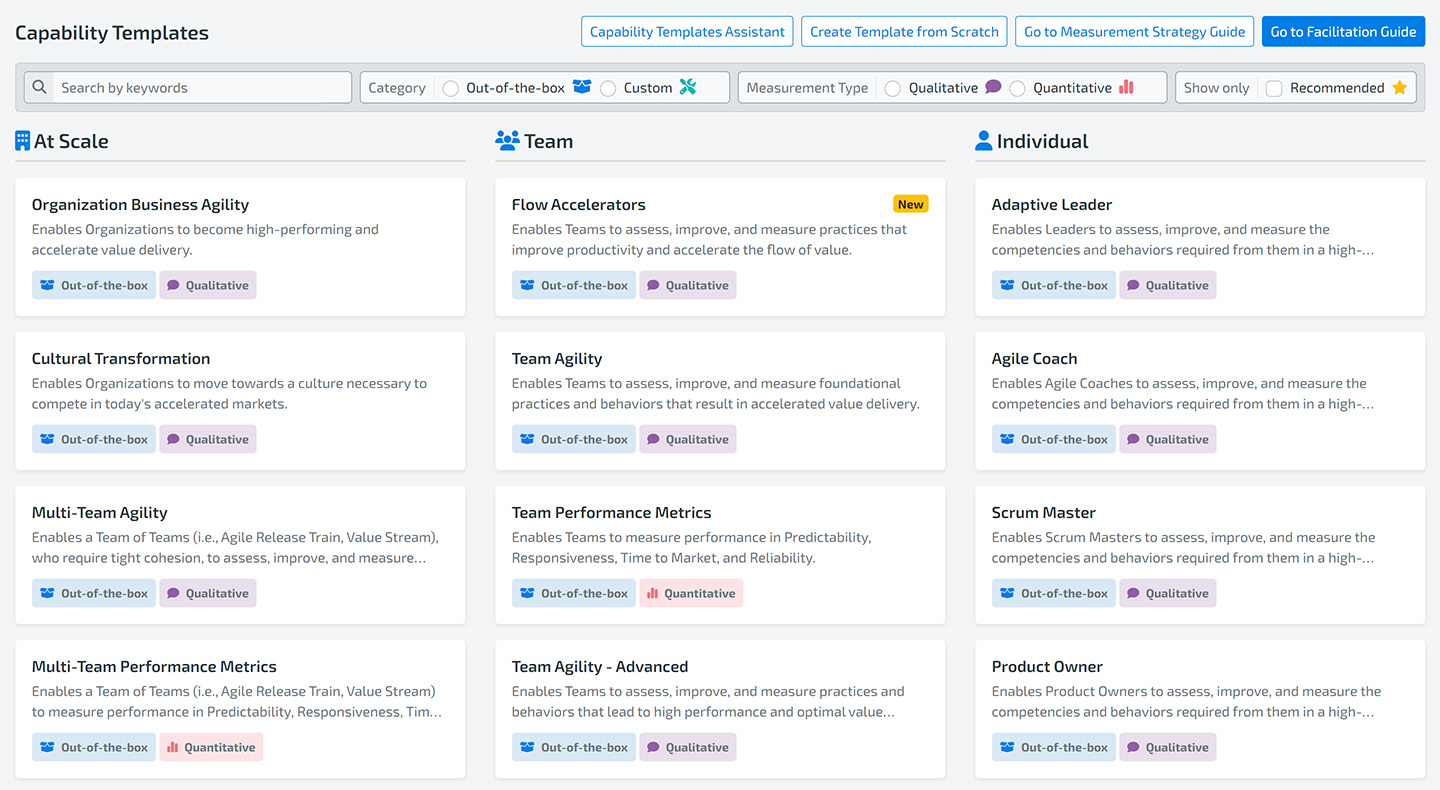 capability templates