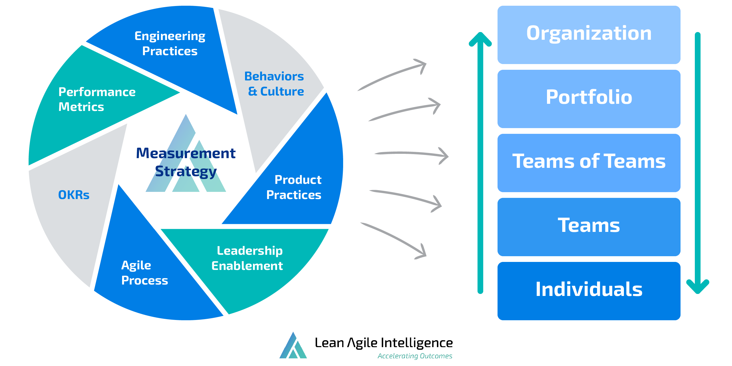 capability relationship diagram